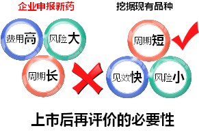 上市后再評價(jià)的臨床試驗(yàn)