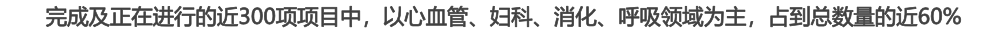 完成及正在進(jìn)行的近300項項目中，以心血管、婦科、消化、呼吸領(lǐng)域為主，占到總數(shù)量的近60%